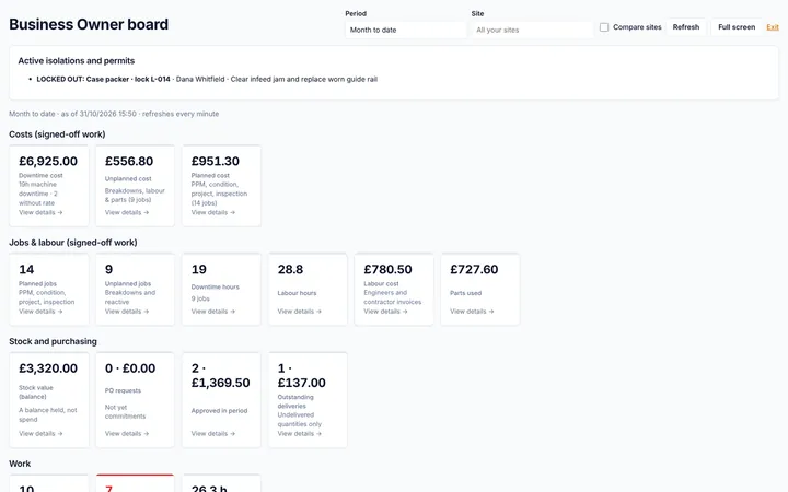 Directors' board screen from the WorksReady demo workspace