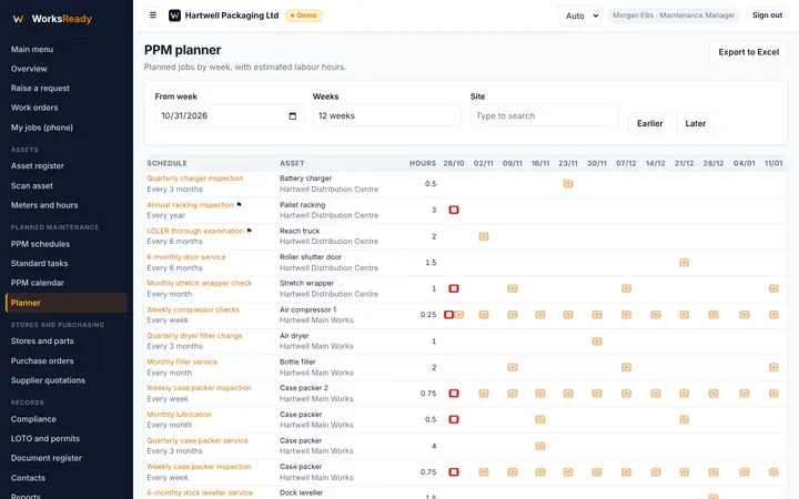 PPM planner screen from the WorksReady demo workspace